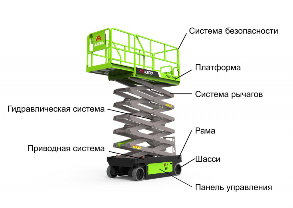 Ножничный подъёмник строение, схема, принцип действия