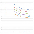 Диаграмма грузоподъемности Штабелер AURORA CDDK15-III-Li