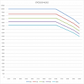 Диаграмма грузоподъемности Вилочный погрузчик AURORA CPCD100-W2K2, 10т, дизельный